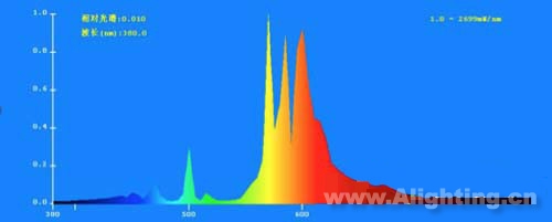 D5 ߉cɫأ1981K@ɫָ23tɫȣ25.8%;Gɫȣ27.6%;{ɫȣ1.4%