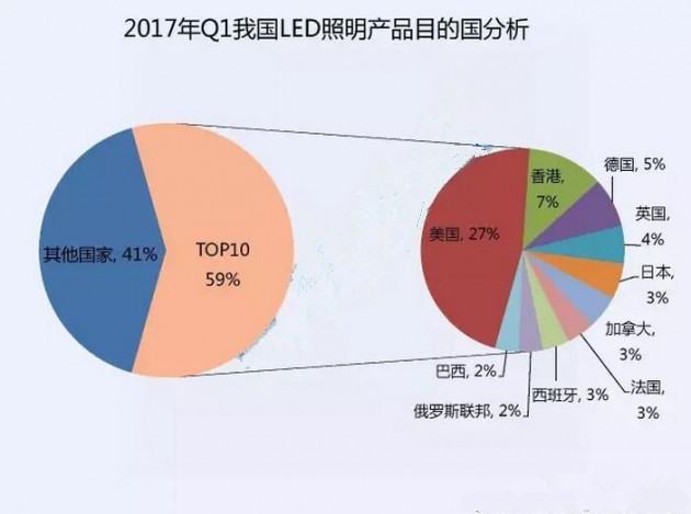 2017һ҇(gu)LEDa(chn)ƷĿć(gu)(bo)