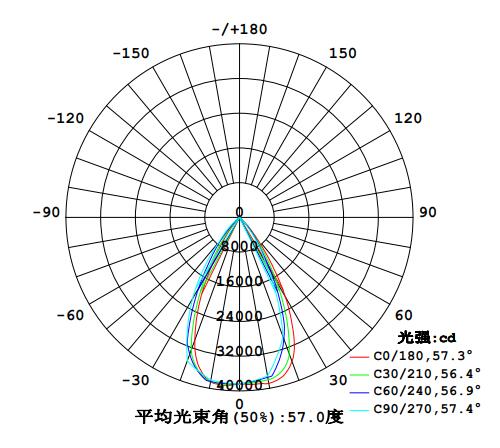 QDLED-GC011-400 60LEDͶD